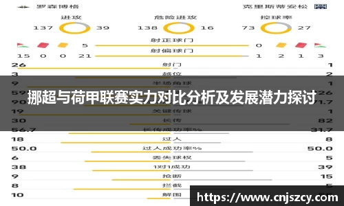 挪超与荷甲联赛实力对比分析及发展潜力探讨